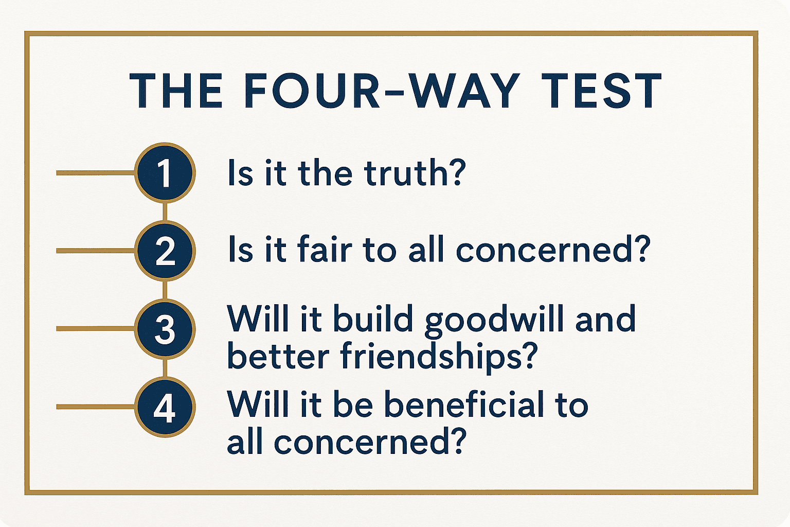 Decison Making Question Example The Four Questions Every Business Leader Should Ask Before Making ...