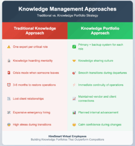 institutional-knowledge-management